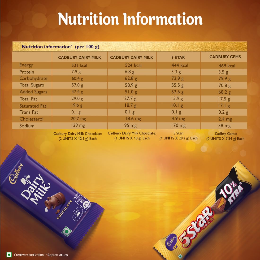 Cadbury Creation